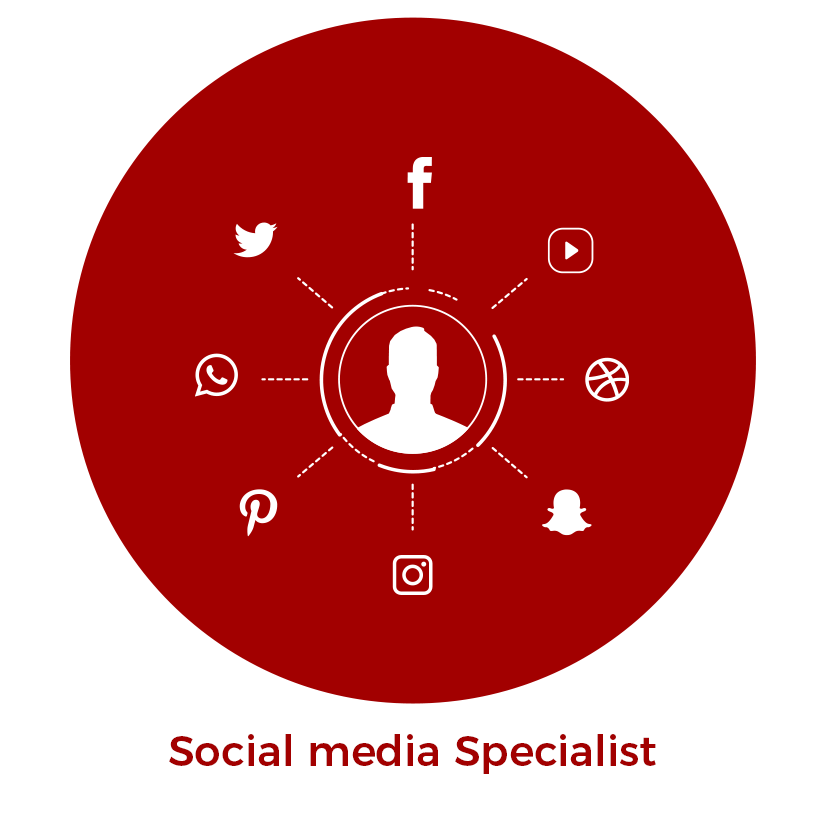 Social media Specialist